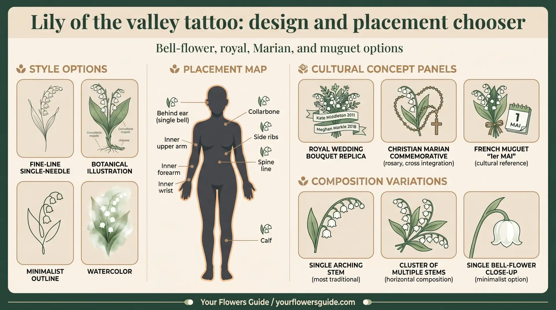 Lily of the valley tattoo design chooser infographic showing styles concepts and placements