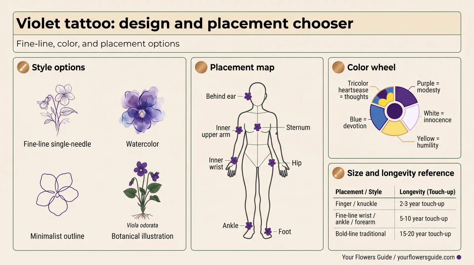 Violet tattoo design chooser infographic showing styles, color wheel, placement options, and size reference